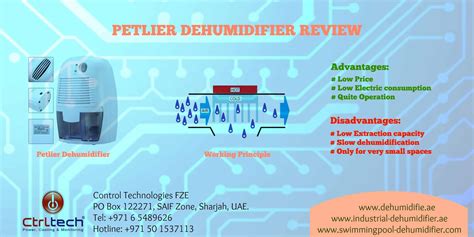 Peltier dehumidifier reviews | Mini dehumidifier in UAE, Oman.