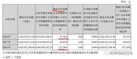 财报分析6步法 知乎