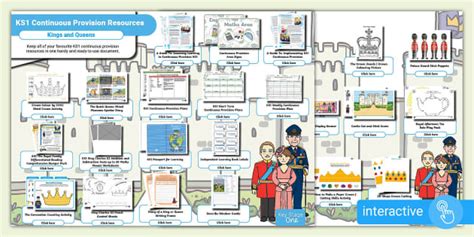 Ks Continuous Provision Resources Kings And Queens