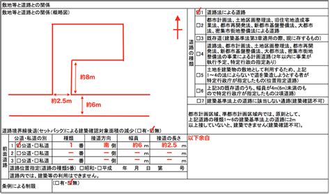 「敷地等と道路との関係」とはなにか