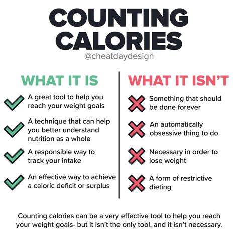 What Is A Calorie Deficit And Why Does It Matter