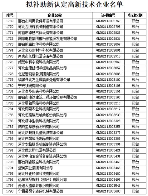 最新公示！南宫多家企业上榜→高新技术补助情况