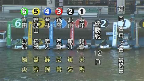 【福岡競艇優勝戦】①上條②北山③新田④若林⑥吉田拡ら出走優勝戦 Youtube