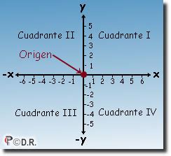 La Geometria Analitica Un Mudo Mas Por Conocer El Plano Cartesiano