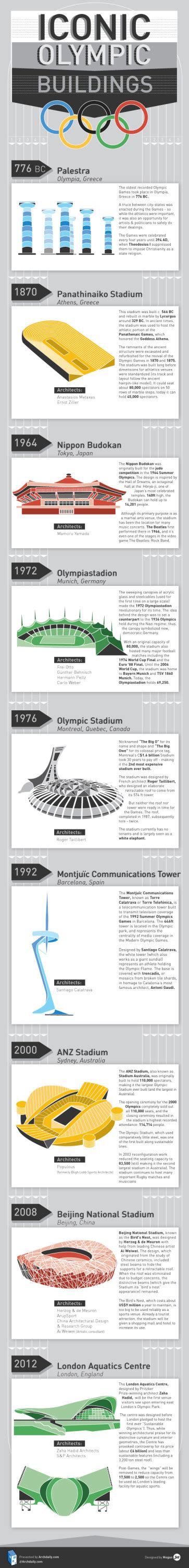 Iconic Olympic Buildings