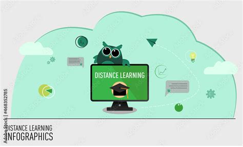 Online Learning Illustration Of Online Learning Activities Using