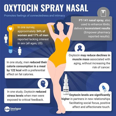 Nasal Sprays Using Them Correctly Invigor Medical