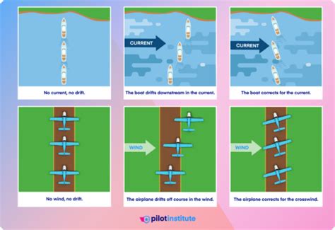 Mastering Crosswind Landings A Step By Step Guide Pilot Institute