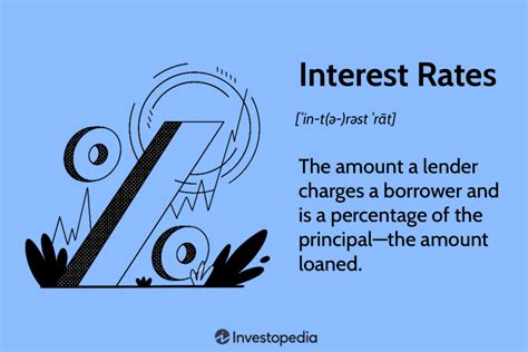 Interest Rates Are On The Rise What Does That Mean And How To Act Decent Finance Life