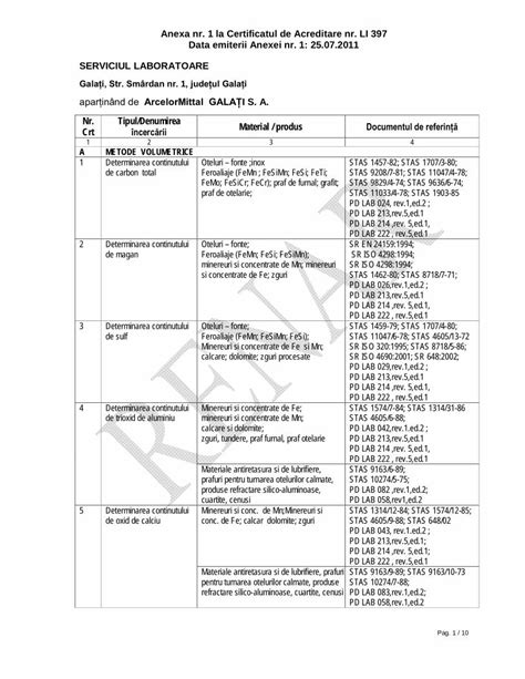 PDF Anexa Nr 1 La Certificatul De Acreditare Nr LI 397 Data 397