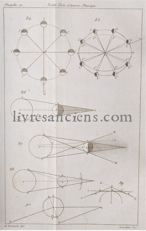 Traité élémentaire d astronomie physique by BIOT Jean Baptiste Bon