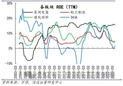 樊继拓：a股“反弹”会否升级为“反转”？a股樊继拓新浪新闻