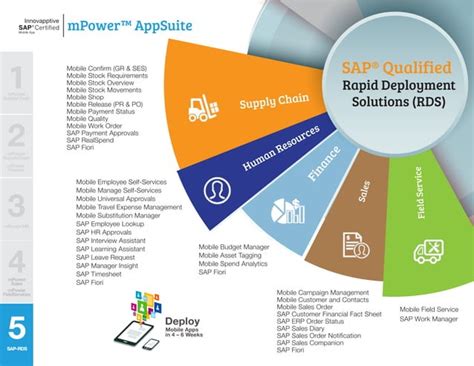 Innovapptive Product Portfolio Ppt