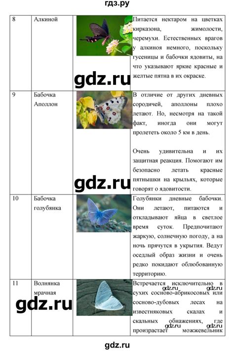 ГДЗ параграф 17 биология 7 класс Сивоглазов, Сарычева