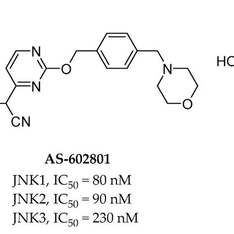 Chemical Structures And Activities Of Three Representative Pan Jnk