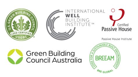 Going Green Building Certifications For Every Business Owner