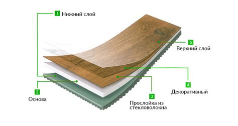 Сколько стоит виниловый ламинат