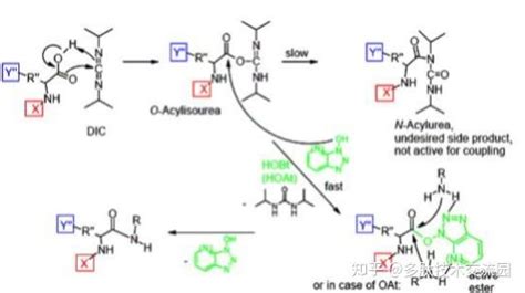 多肽合成常用缩合试剂及反应机理 知乎