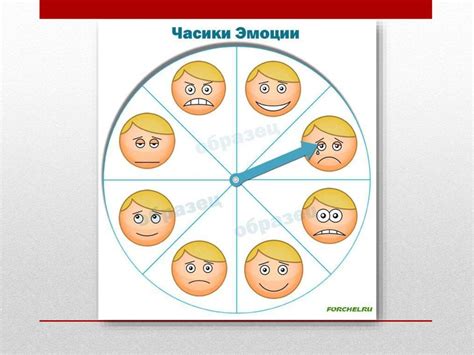 Таблица эмоций - online presentation