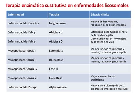 Opciones terapéuticas actuales III V Terapia enzimática sustitutiva