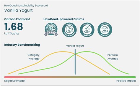 Sustainability Claims