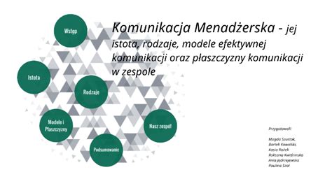 Komunikacja Menad Erska Istota Rodzaje Modele Efektywnej Komunikacji