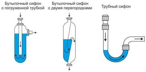 Как починить сифон под раковиной: почему капает сифон под раковиной