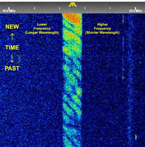 EI GL A Diary Of Amateur Radio Activity Successful Digital Amateur TV Tests On The MHz