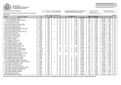 Calaméo Resultados Provisionales MIR19