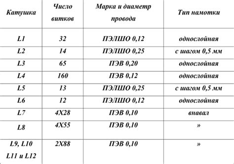 Трехламповый супергетеродин • HamRadio