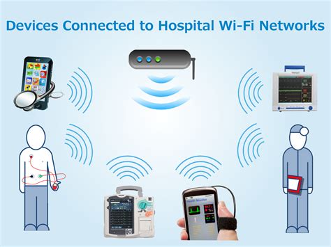 Engineering The Wireless Hospital Mobility And Connectivity Wi Fi