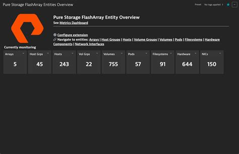 Pure Storage Flasharray Monitoring Observability Dynatrace Hub