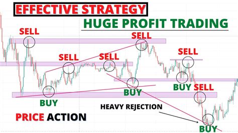 Effective Forex Scalping Trading Strategy M5 Scalping Trading Strategy Forex Position