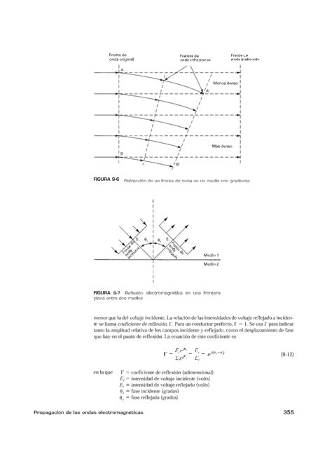 Clase Propagacion De Las Ondas Electromagneticas Pdf