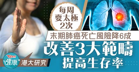 港大研究｜每周耍太極2次降末期肺癌死亡風險逾6成 改善3大範疇提高存活率