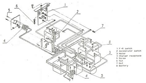 Artsise: Western Golf Cart Battery Wiring Diagram