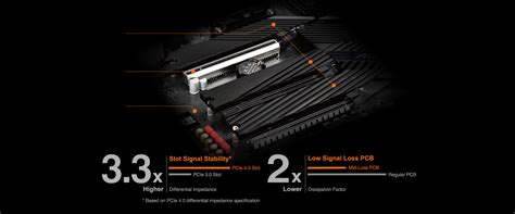 X570S AORUS ELITE AX (Rev. 1.1) - Преимущества | Материнские платы GIGABYTE