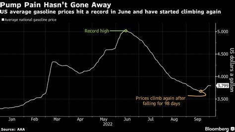 Opec Makes Big Oil Cut To Boost Prices Will Gas Prices Jump