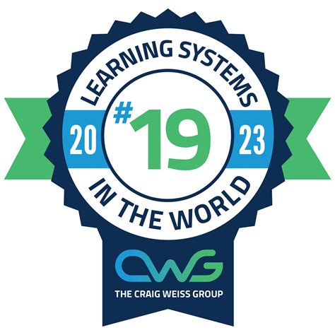 Click-to-Reveal Activities | eLearning Interactivity Glossary