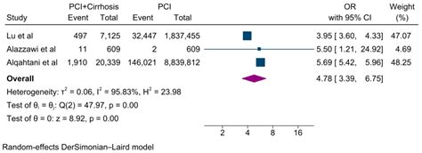 Jcdd Free Full Text Percutaneous Coronary Intervention Outcomes In