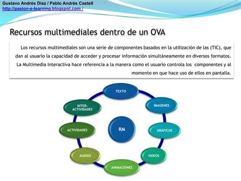 Objetos Virtuales De Aprendizaje Ova Ppt