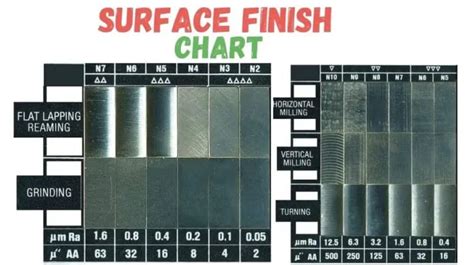 Why Use A Surface Finish Chart Metal Surface Finish 57 Off