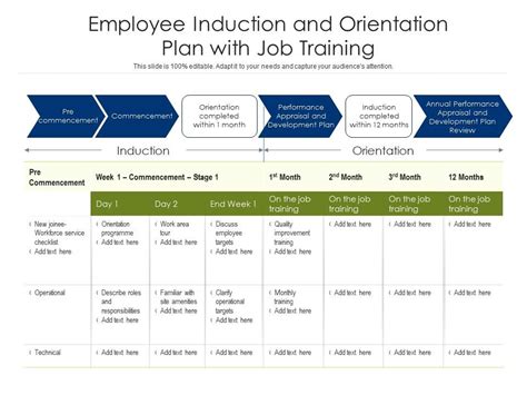 Employee Induction Programme