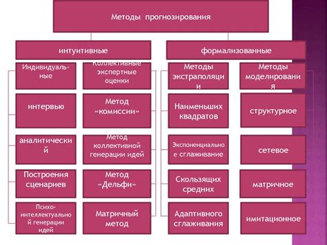 Методологические основы прогнозирования - презентация онлайн