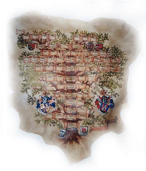 Wappen Familienwappen Wappenneuschöpfung Wappenrolle Und Vieles Mehr