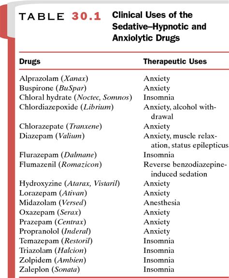 Table 30 From Sedative Hypnotic And Anxiolytic Drugs Semantic Scholar