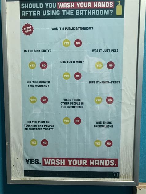 Sign In Bathroom At Work Rfunny