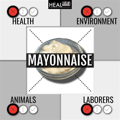 Mayonnaise Side Effects: Low Fodmap, Acidic pH, Vegan, Gluten?