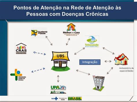 Sousus As Redes De Atenção à Saúde E A Regionalização