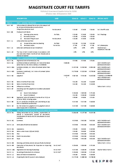 2024 09 Magistrates Court Fee Tariffs - Updated Overview and Scale - Studocu